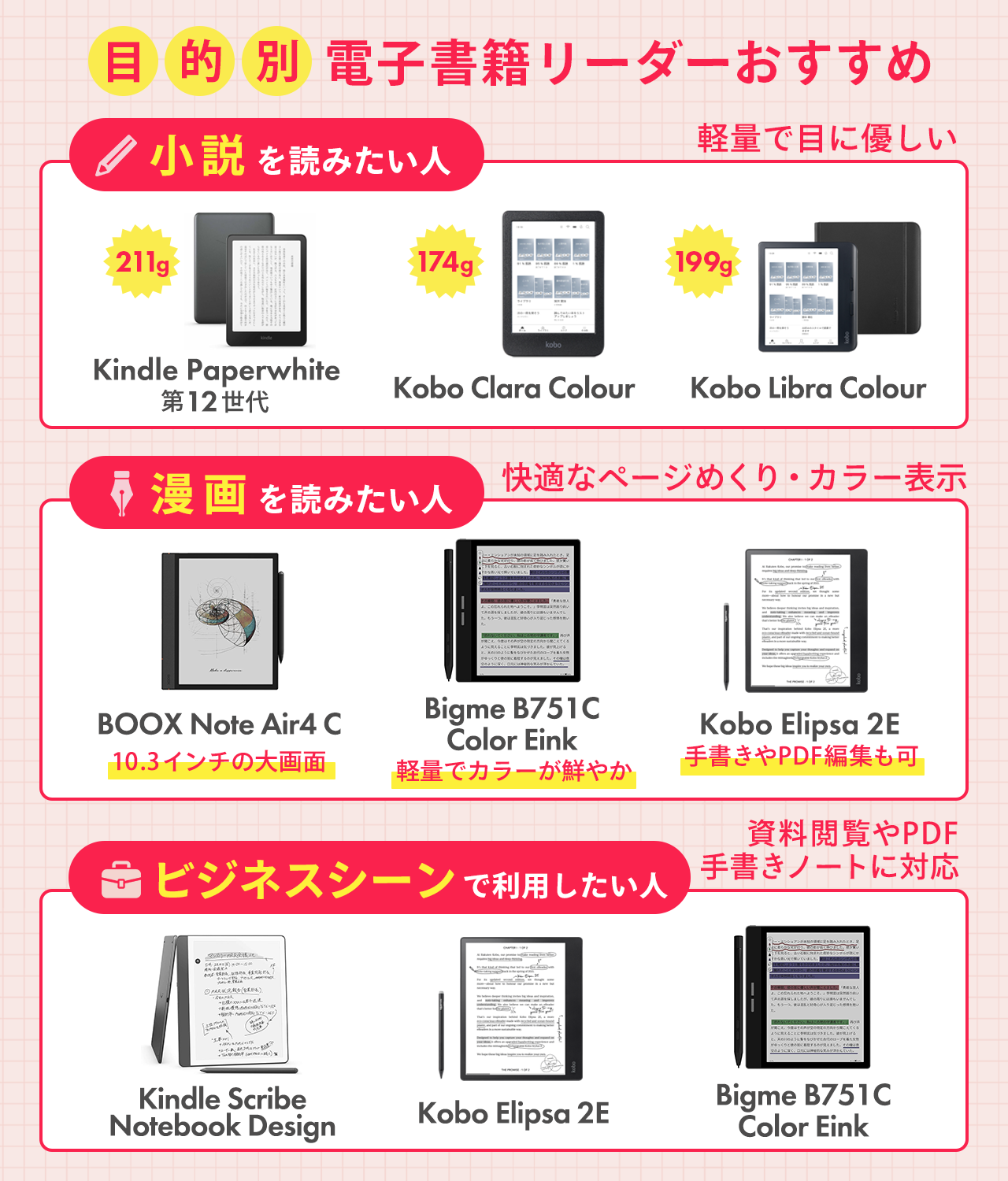 【2026最新】電子書籍おすすめ比較！漫画や小説で損しない選び方