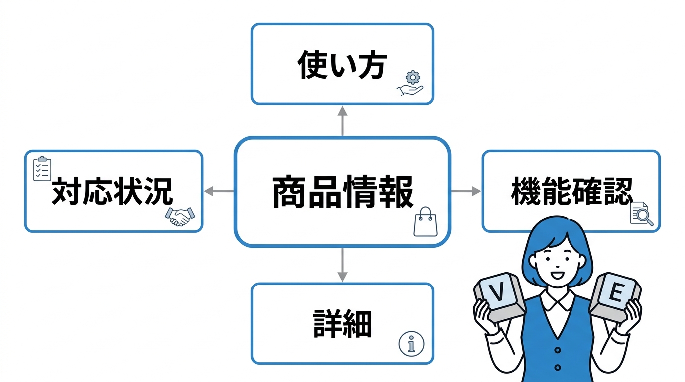 パソコンの「ヴ」の打ち方はVu！出ない原因と小文字入力まで徹底解説