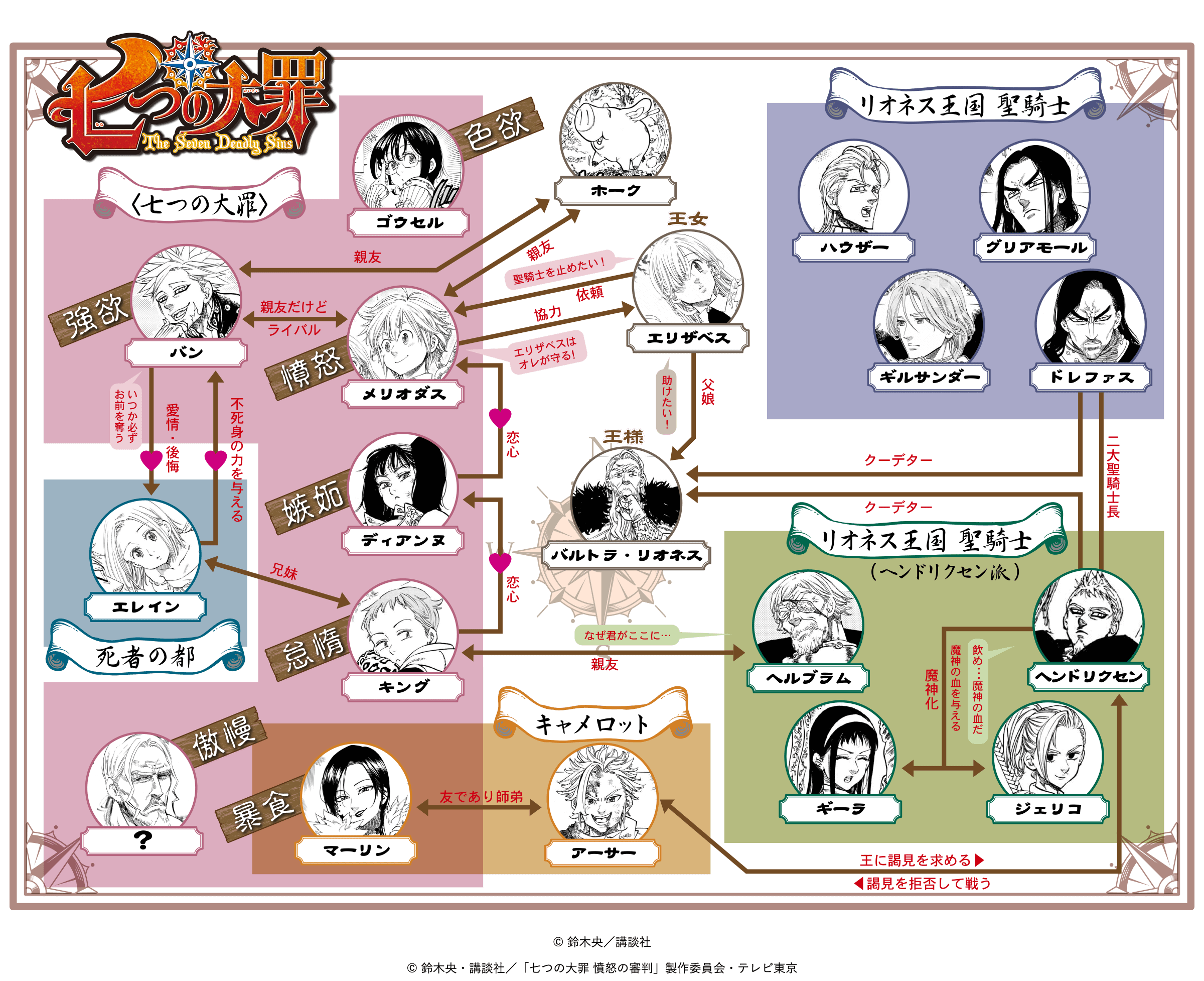 『七つの大罪』全キャラ完全名鑑！強さ・闘級＆続編の現在まで総まとめ