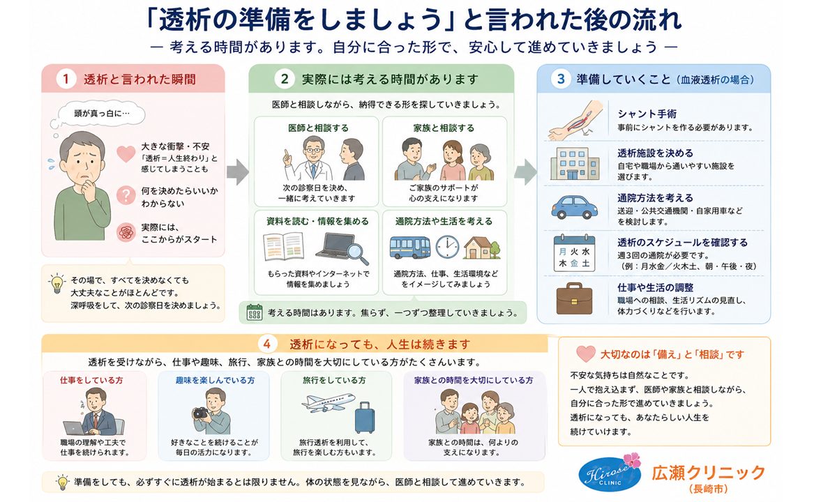 人工透析宣告は人生終わり？生存率データと仕事両立の真実【2026】