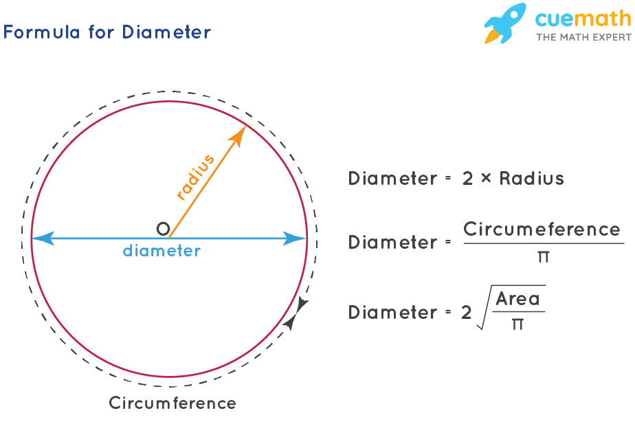 Width and Diameter Are Same