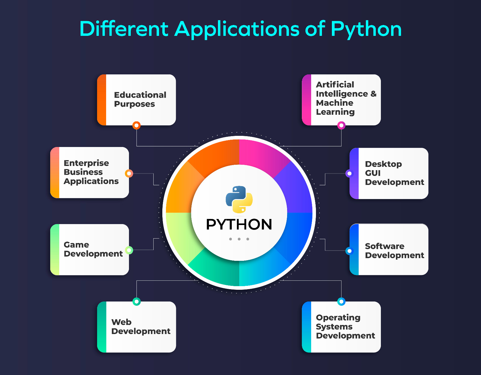 Python Programming Web Applications