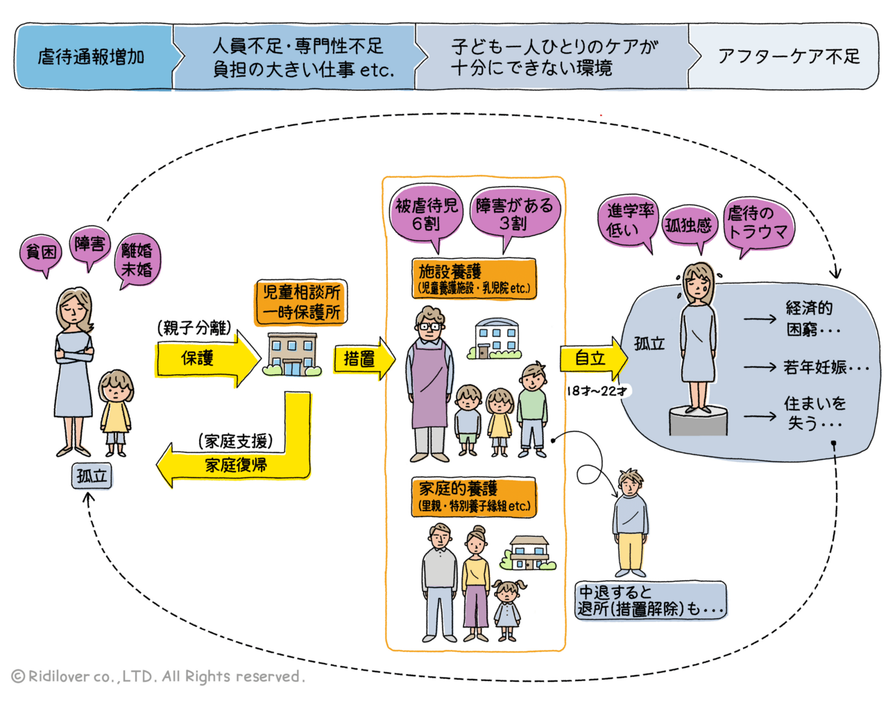 児童養護施設はなぜ「ひどい」と噂されるのか？闇の実態と2026年最新の真相