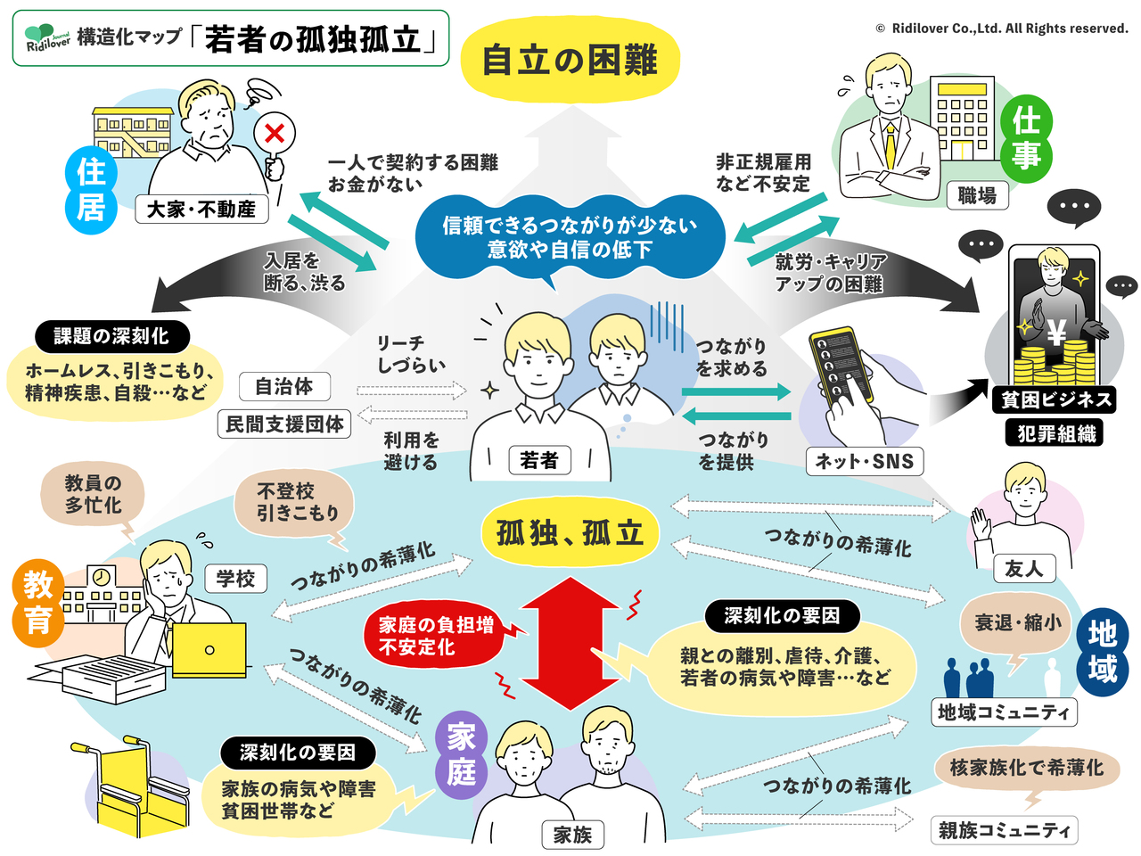 社会的孤立が招く孤独死リスクとは？2026年最新の対策と支援一覧