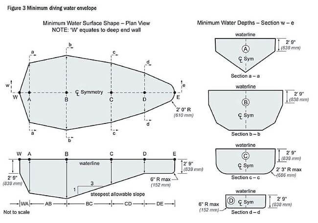 Olympic Diving Pool Depth