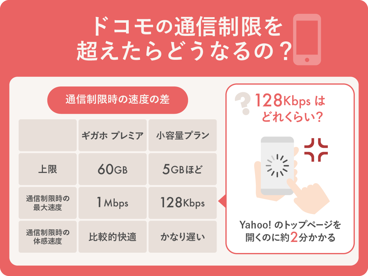 ドコモのデータ使用量が急増する原因と確認法｜ギガ節約の裏ワザ