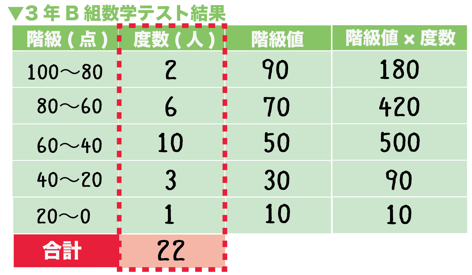 平均値の求め方を完全解説！計算公式からエクセル術・落とし穴まで徹底網羅