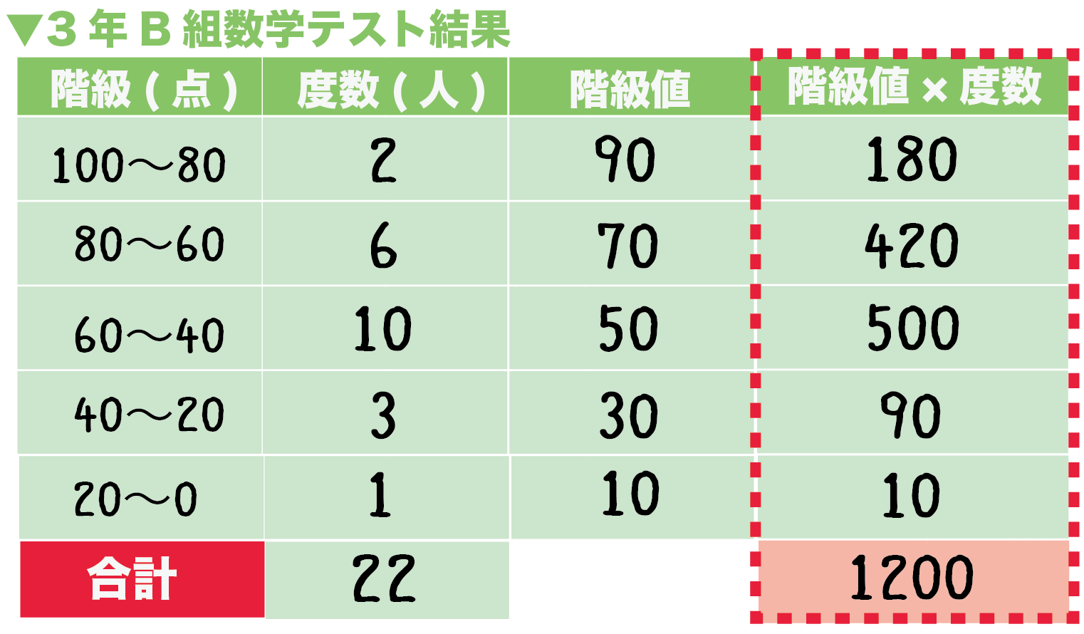 平均値の求め方を徹底解説！中央値との決定的な違いや計算の落とし穴とは