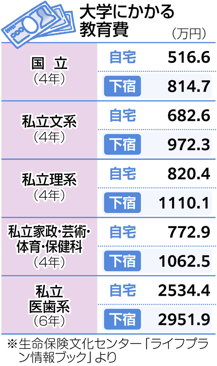 国公立大学の学費値上げ激震！4年総額と無償化の全貌【2026最新】