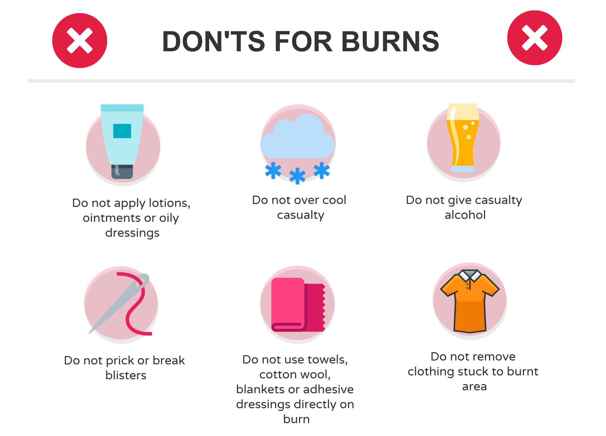 What Should You Not Do When Treating a Burn