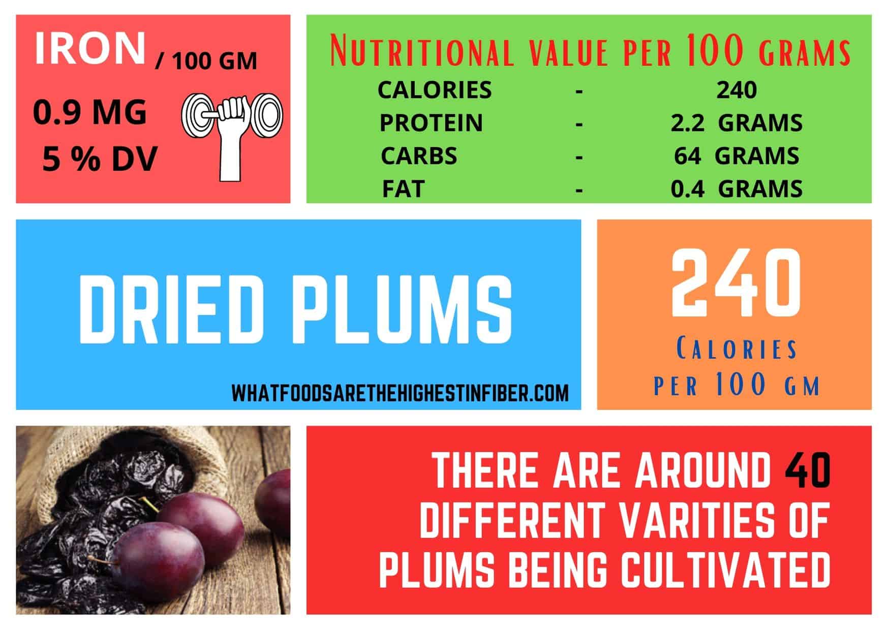 Do Plums Have Iron