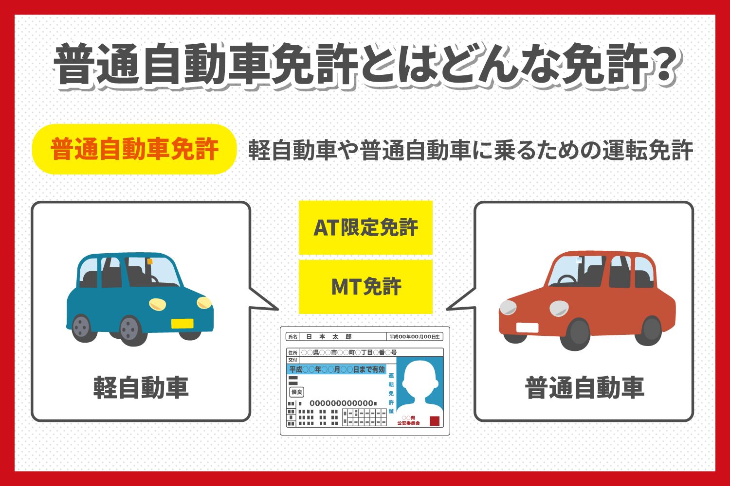 運転免許証の写真サイズ決定版！持ち込み失敗を防ぐNg例と注意点