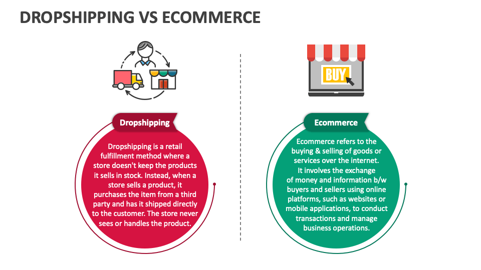 Dropshipping vs E Commerce