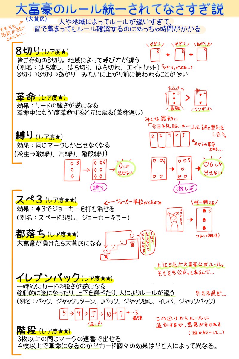大富豪ルール一覧を徹底比較！公式規定とローカル役の決定打【2026】