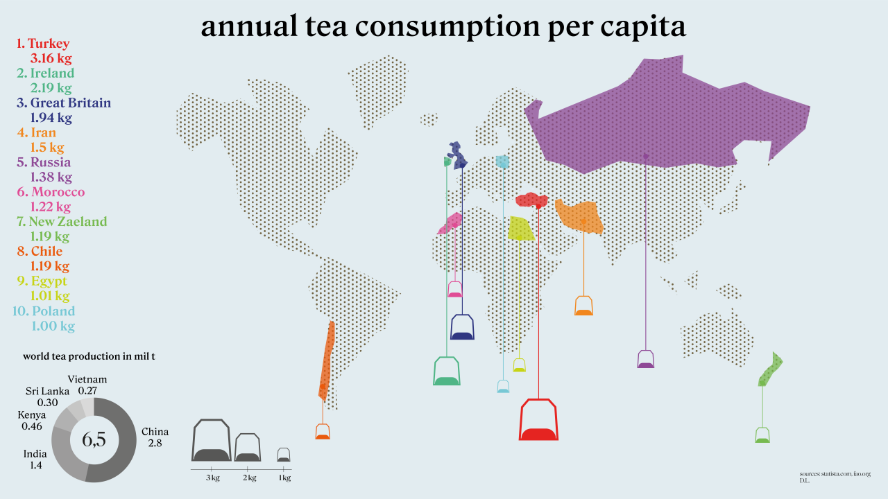 Which Country Consumes the Most Tea