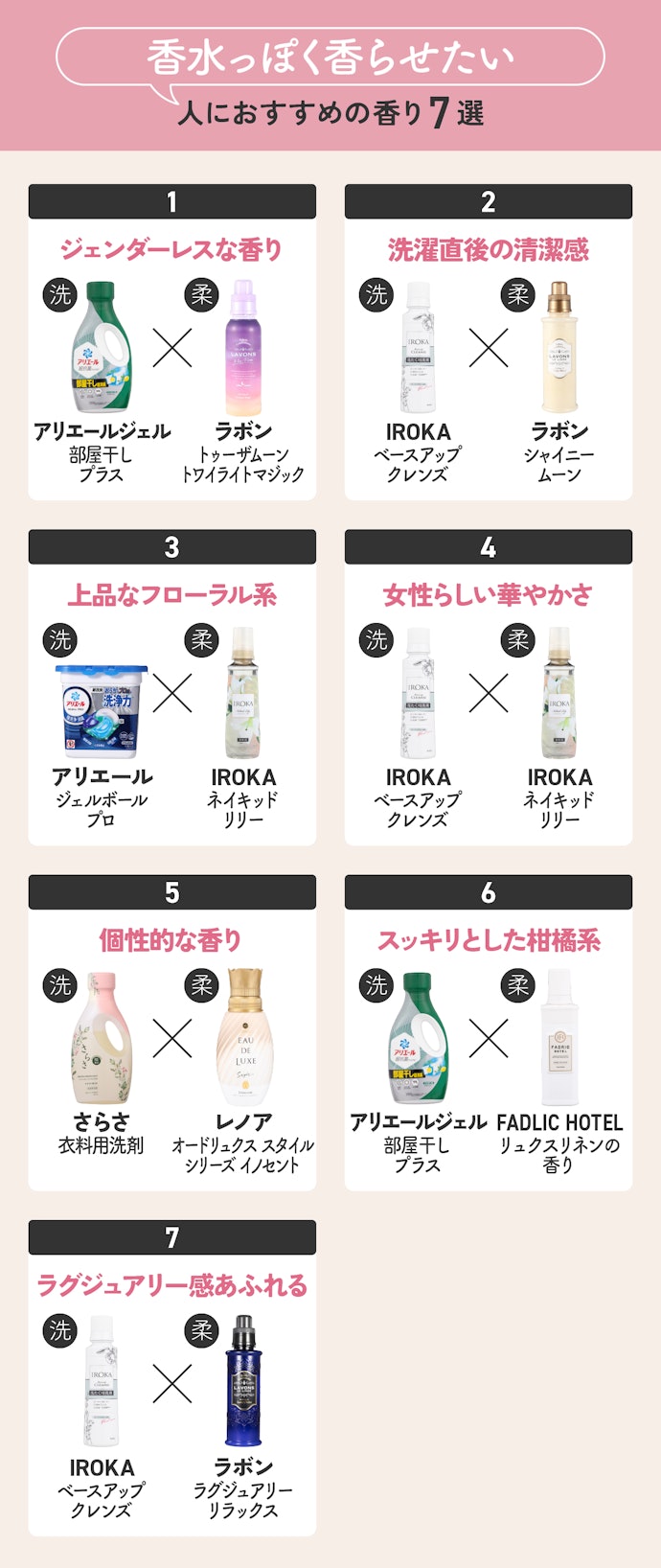 柔軟剤と洗剤の組み合わせで香りが激変？2026年最新の相性表と人気ペア