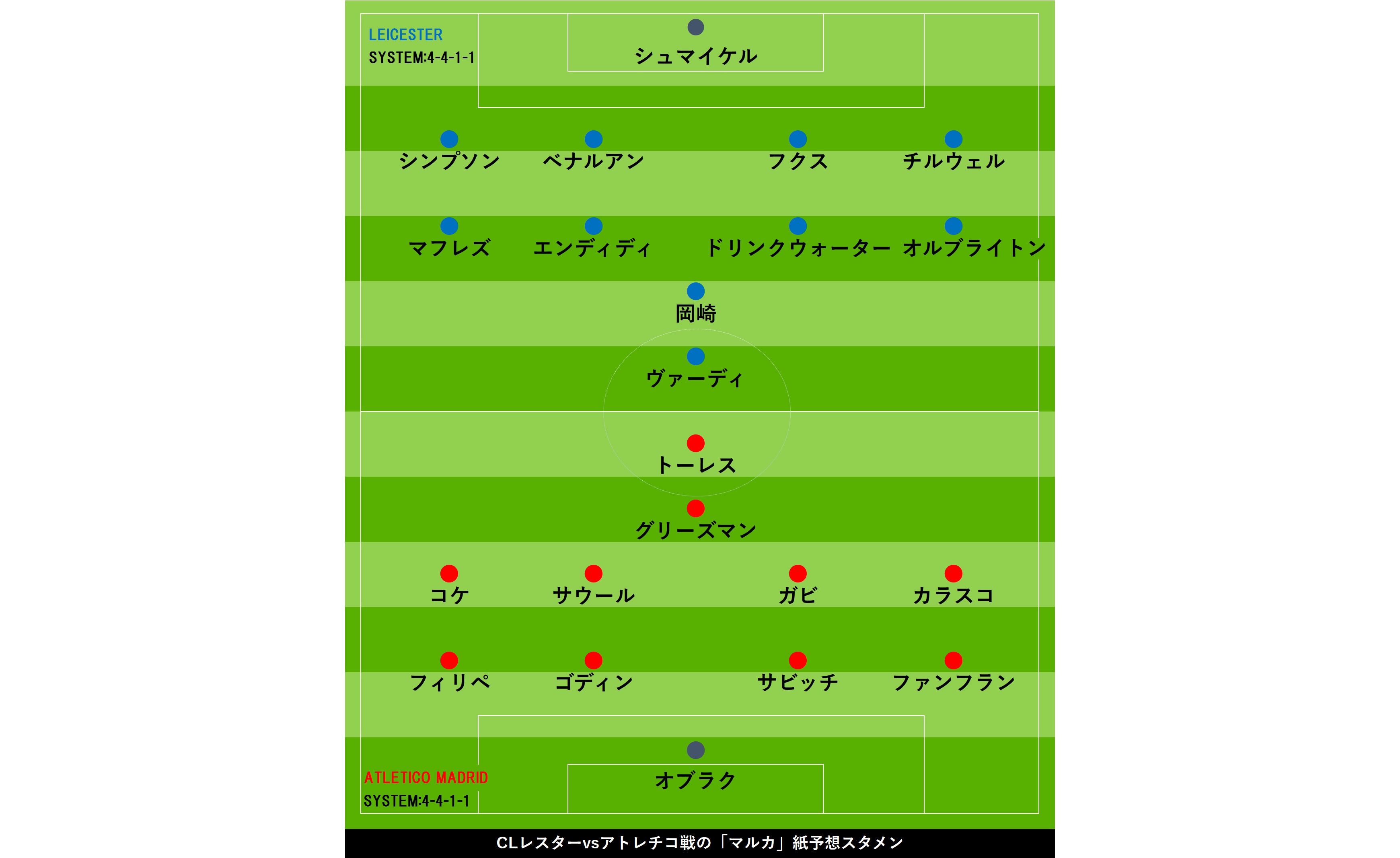ミラクルレスター伝説のスタメン一覧｜奇跡の布陣と優勝メンバーの現在