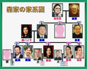 【徹底調査】 森 英恵 家 系図 2026年最新メディア #726