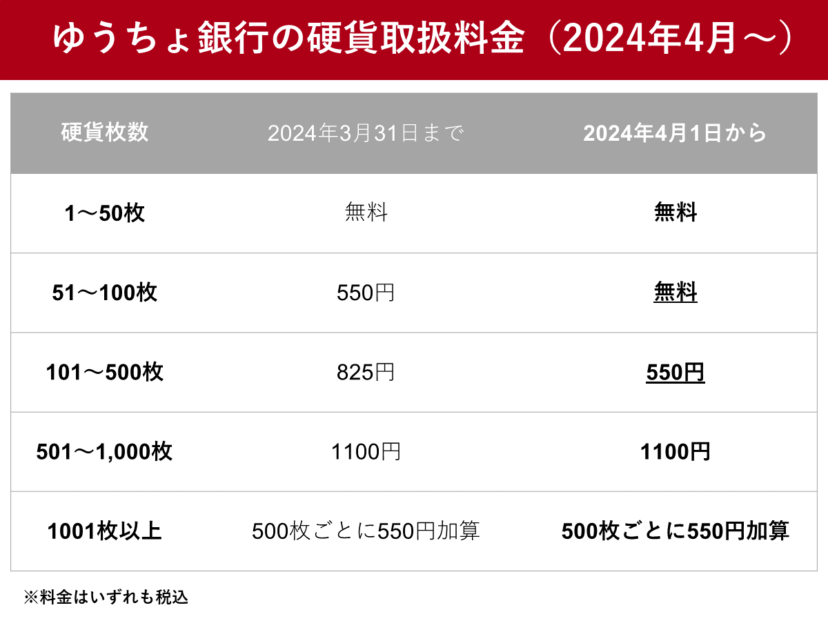 郵便局の両替手数料と新札交換裏ワザ｜2026年最新の硬貨ルールを徹底解説