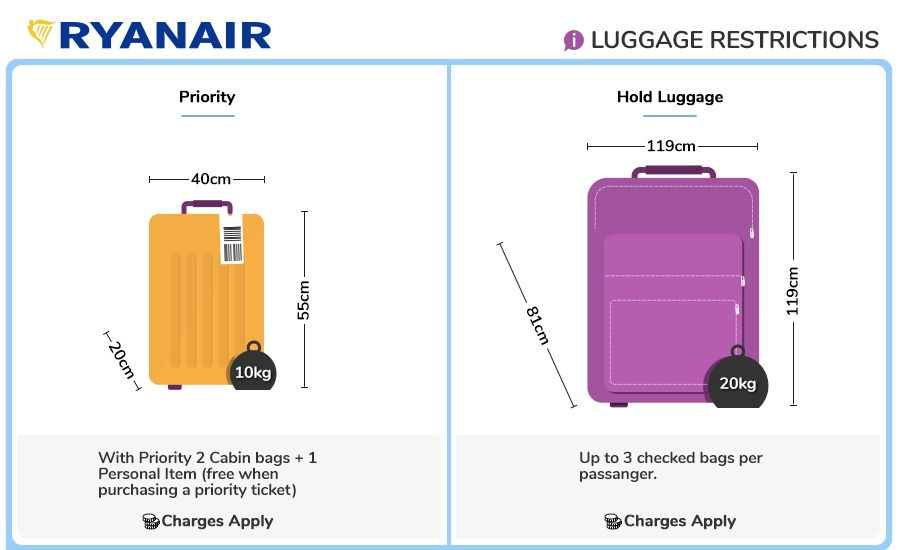 Ryanair Two Cabin Bags Policy