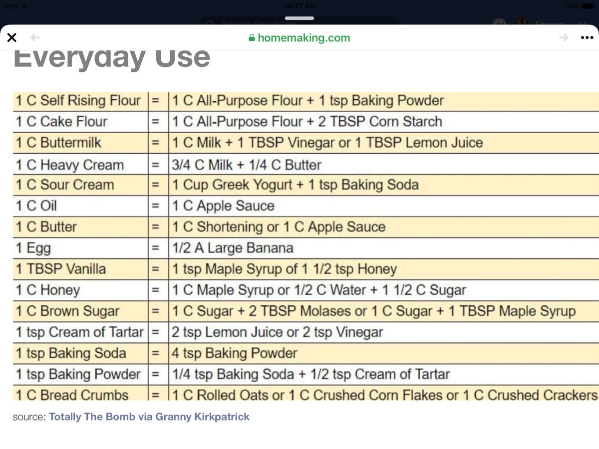 Self Rising Flour Conversion to All Purpose