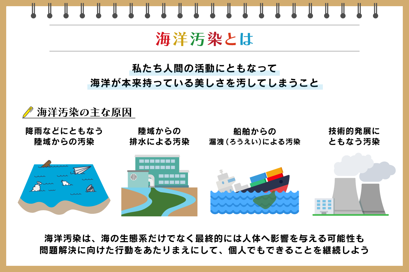 水質汚染の主因は生活排水だった！工場規制の裏に潜む危機と対策