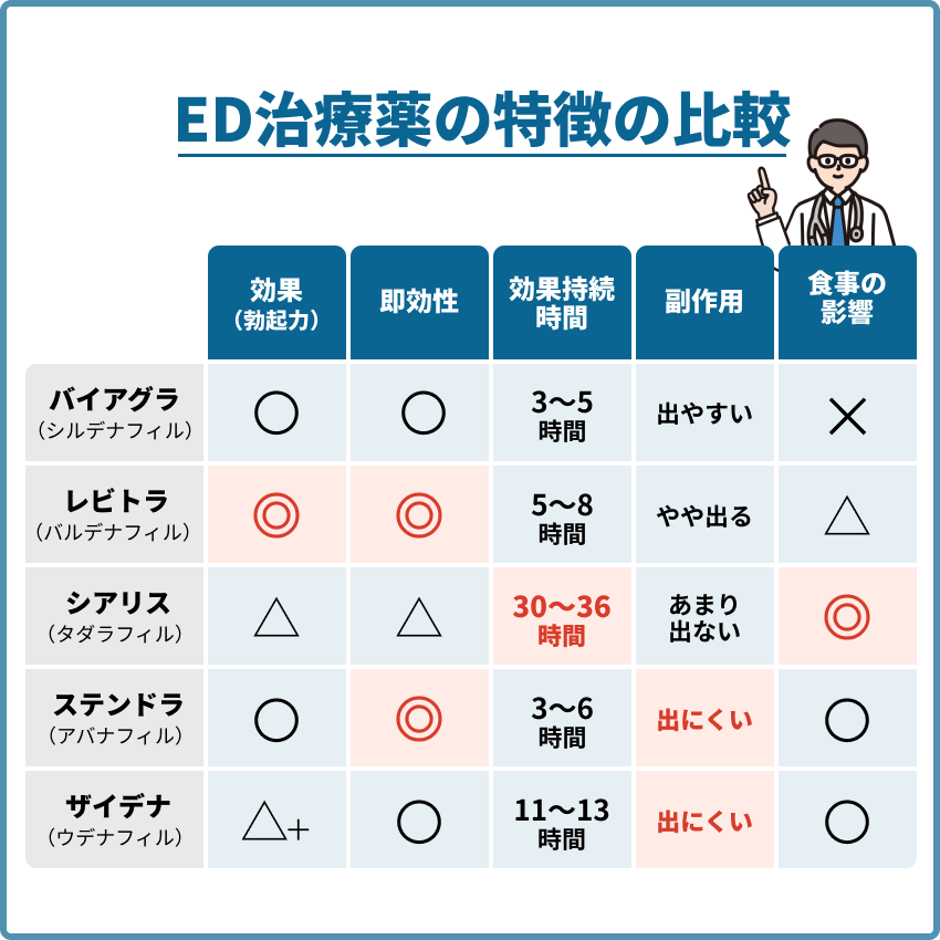 【話題】 Ed 治療 薬 通販 危険 話題のSns投稿まとめ 2026 #760