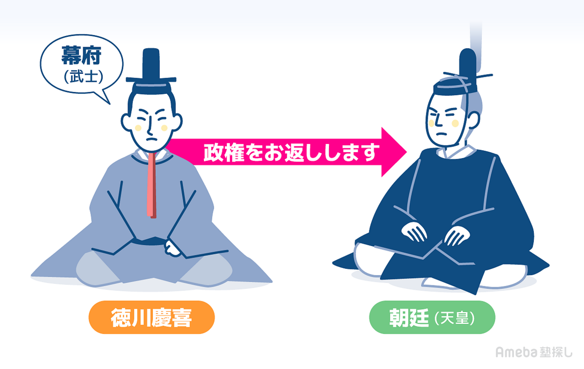 徳川慶喜の大政奉還の真の狙いとは？幕府終焉の真相と二条城の舞台裏