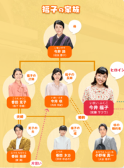 【噂】 まんぷく 朝ドラ 相関 図 徹底解説＆真相まとめ #696