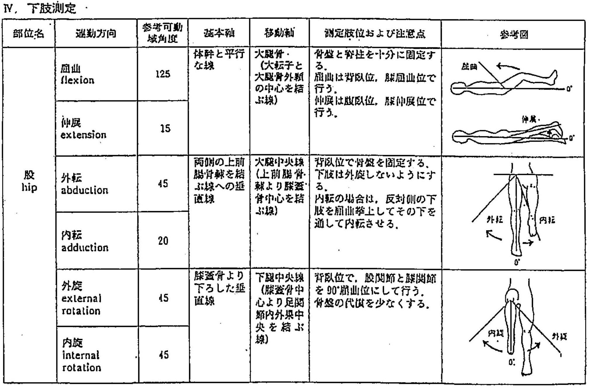 人工股関節で障害者手帳は貰えない？2026年の認定基準と申請の真実