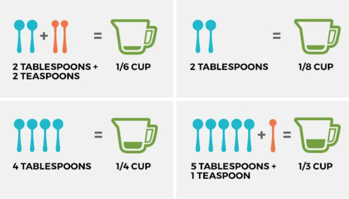 How to Get 2/3 Cup with 1/4 Cup
