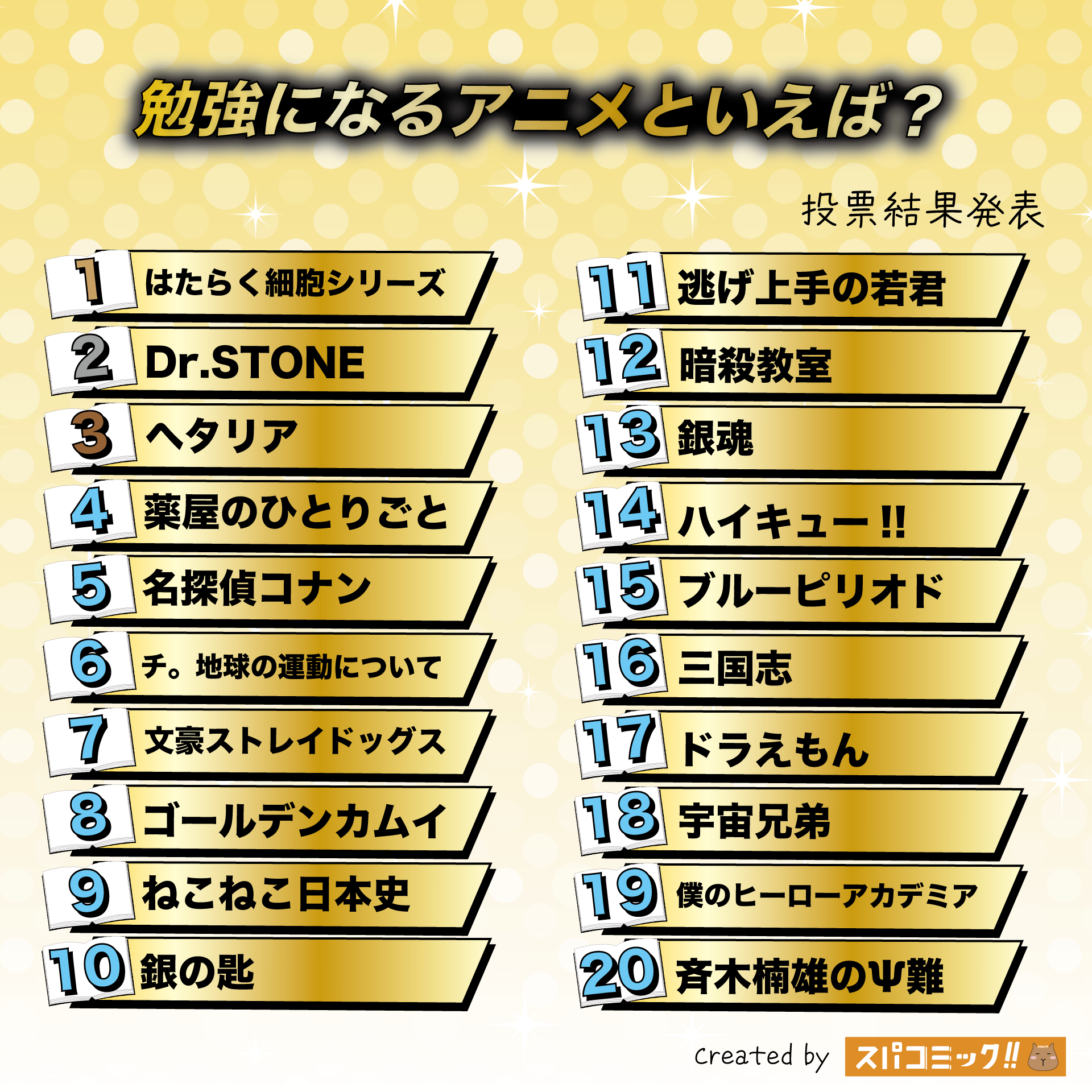 観るだけで学力向上？勉強になるアニメ傑作選と驚きの学習効果【2026】
