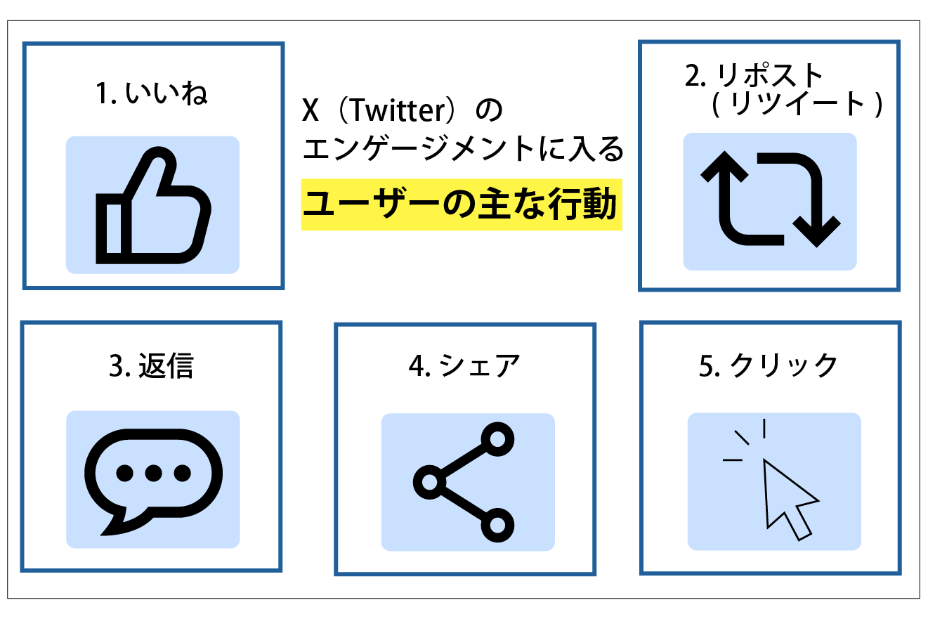 Twitterのエンゲージメントとは？正しい計算式と伸ばす新常識