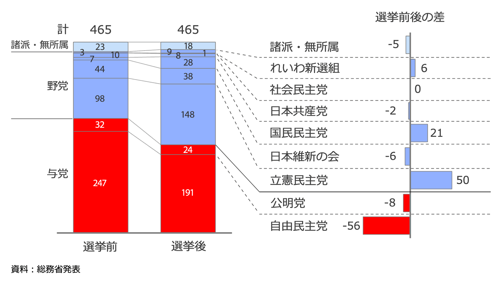 10年目を迎えた「18歳選挙権」の現在地：制度の歴史と若者が切り開く未来の選択肢