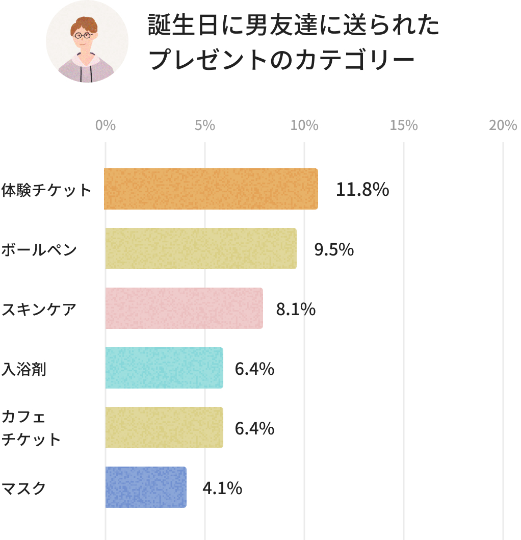 男友達が本気で喜ぶプレゼント2026！重くない実用ギフト大全