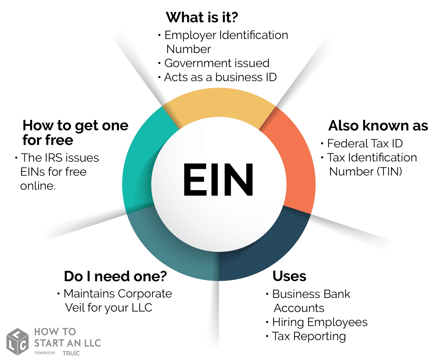 How to Find Your Ein for Your Business
