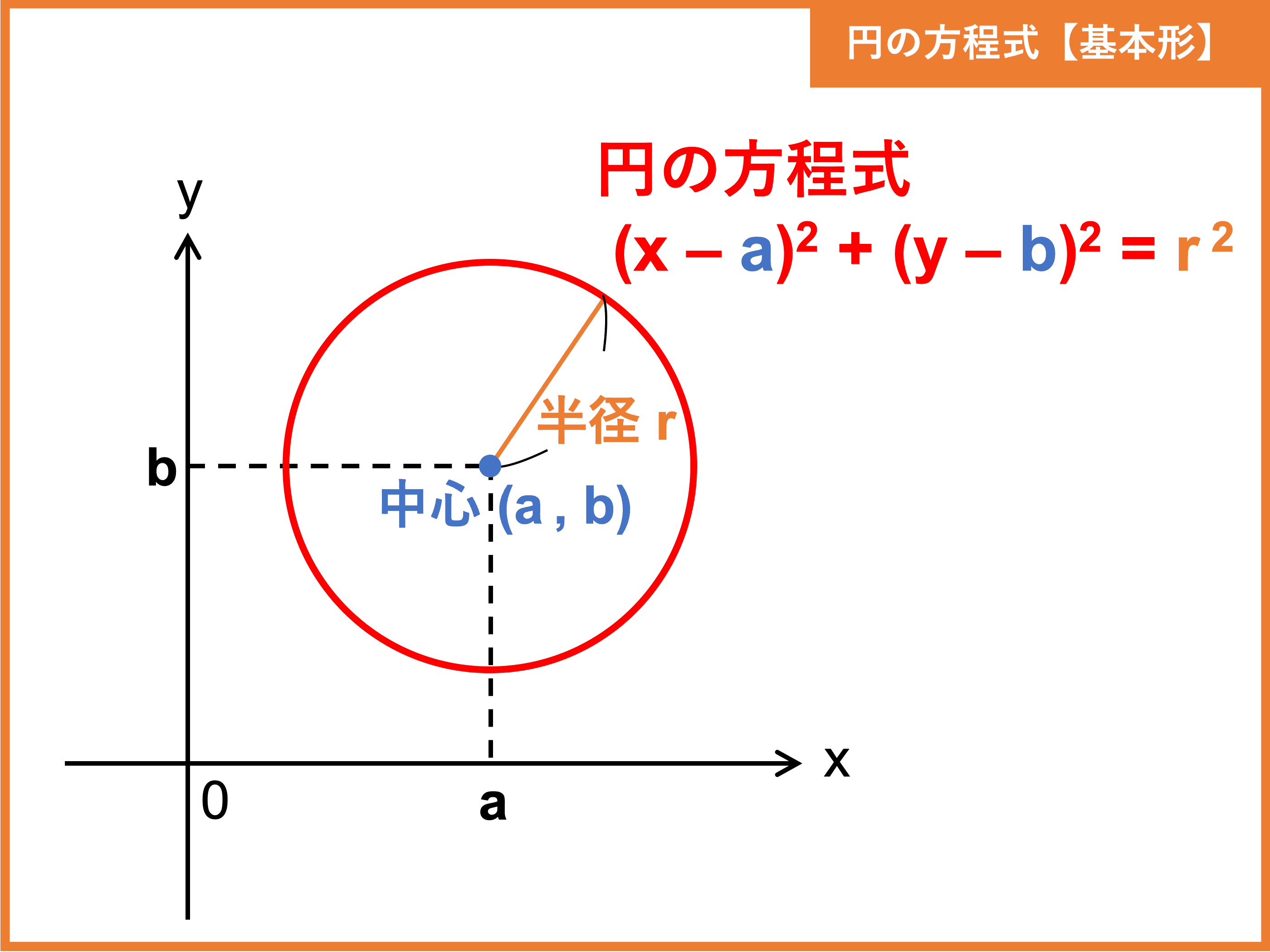 高校数学の壁「円の方程式」を克服！解き方のコツと公式徹底解説