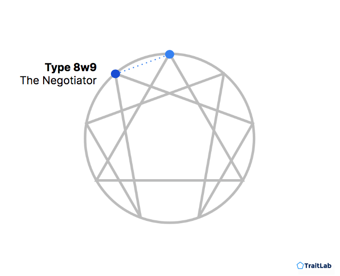 Enneagram Type 8 Wing 9