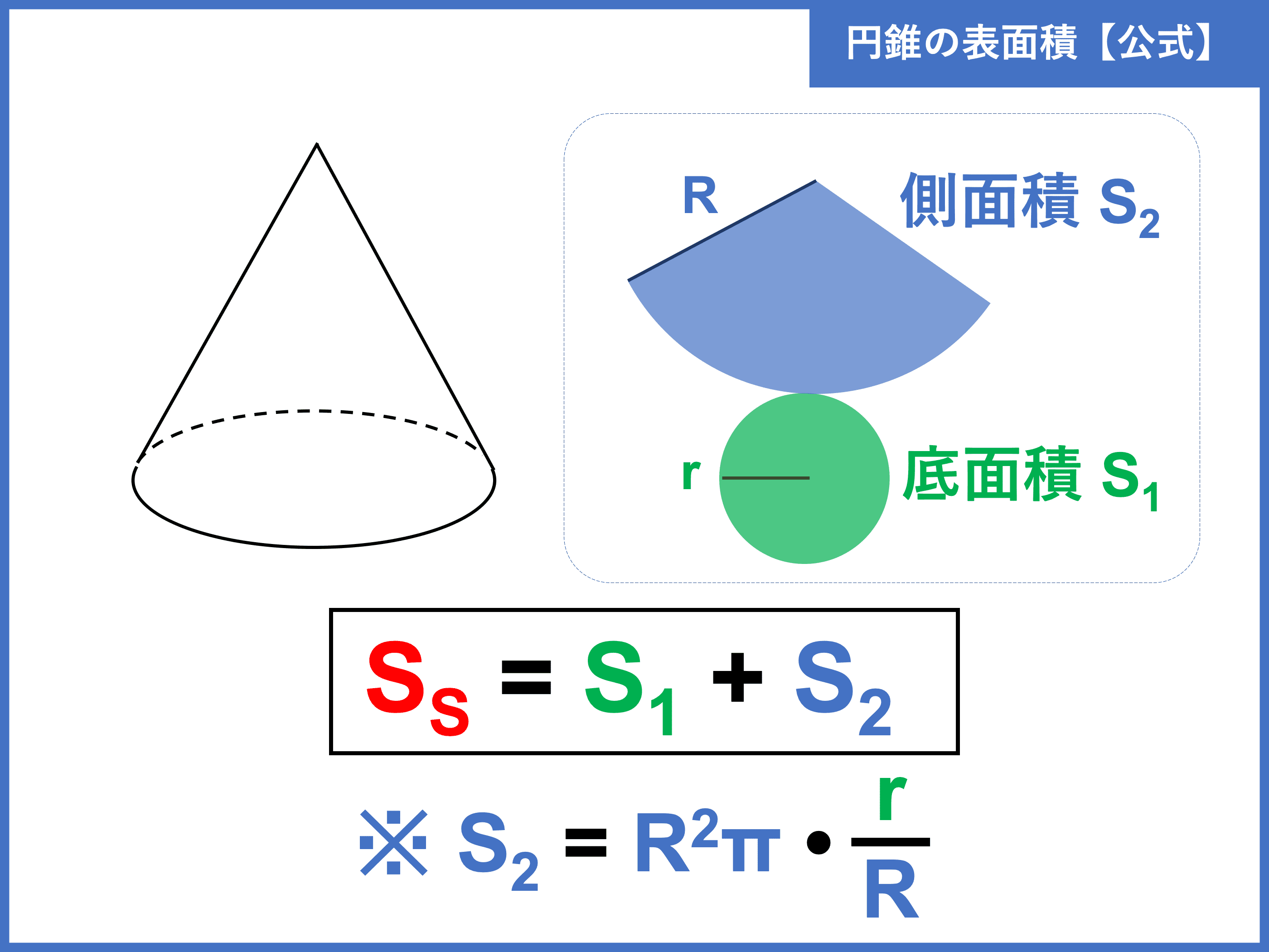 なぜ3分の1？円錐の体積の求め方と速算の裏ワザを徹底解説