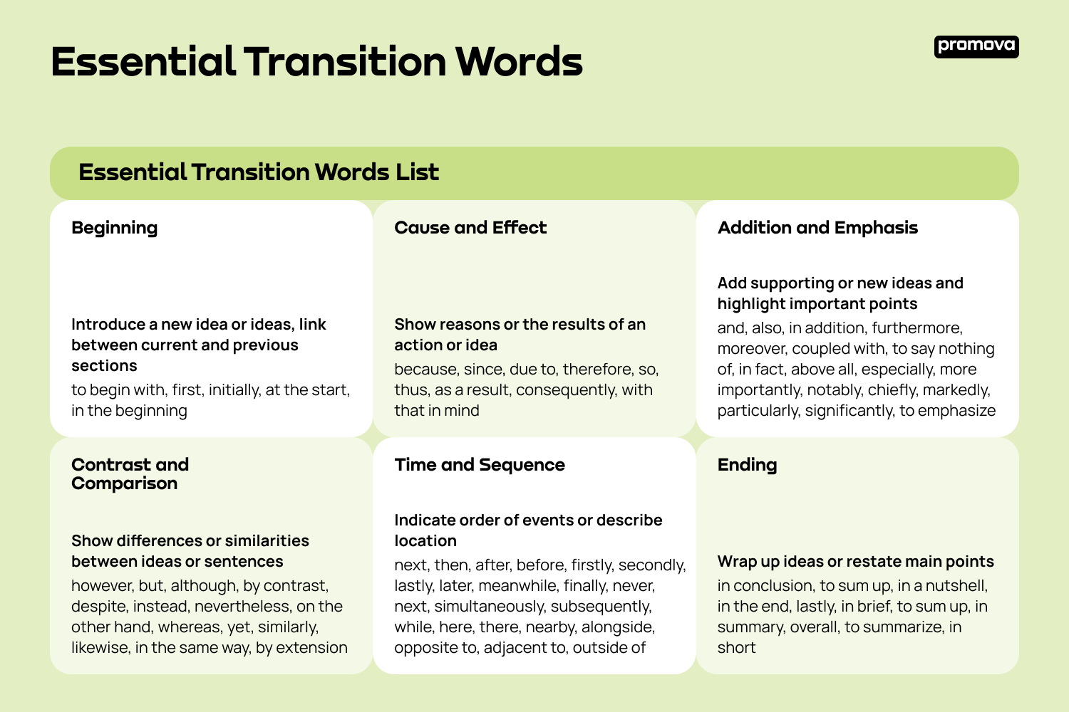 What Is the Purpose of Transition Words in Persuasive Writing