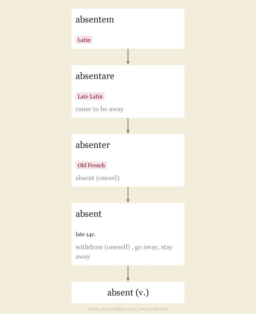 単なる欠席じゃない？Absentの本当の意味と使い方を徹底解剖
