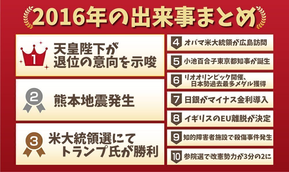 時代の地殻変動を総力取材！空前のヒットと激震が走った舞台裏