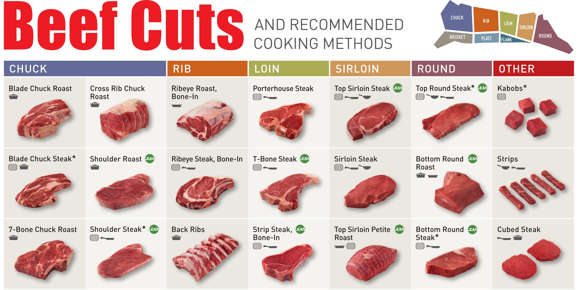 Best Cut of Beef for a Roast Beef Dinner