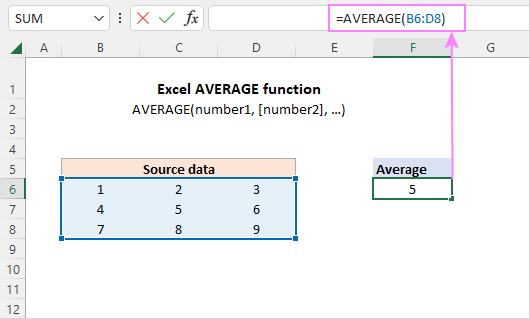 How to Calculate an Average on Excel