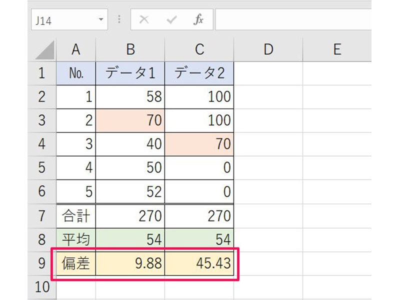 Excel標準偏差の求め方｜Stdev. SとPの違い・グラフ作成術
