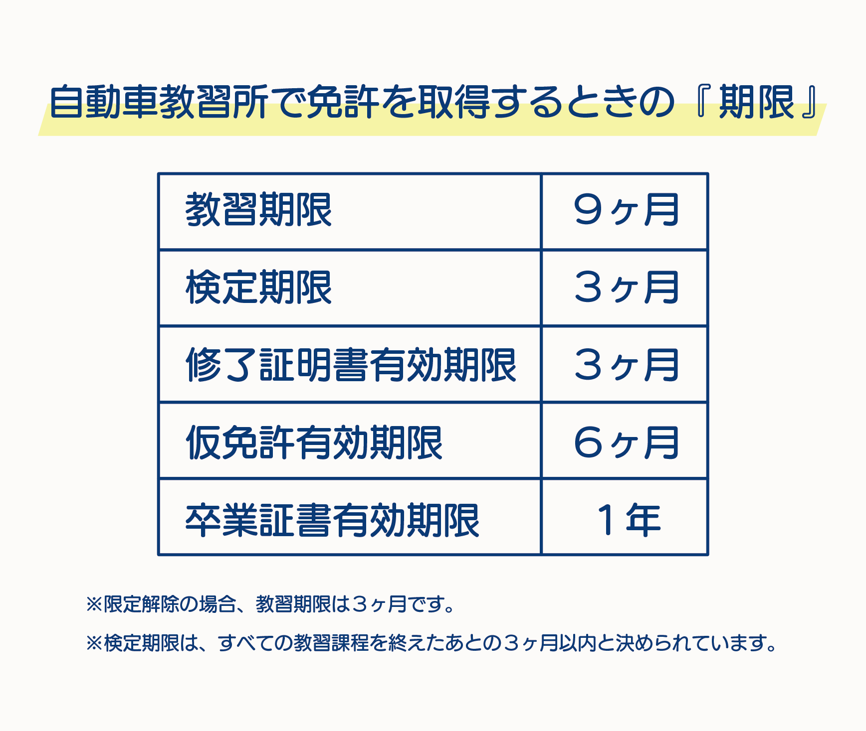 仮免許の有効期限切れで最初からやり直し？延長の可否と最短救済策