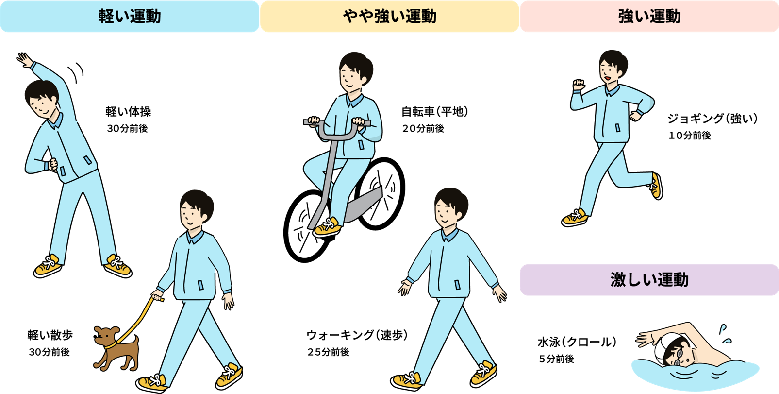 激しい運動の明確な基準とは？心拍数とメッツから見極める境界線