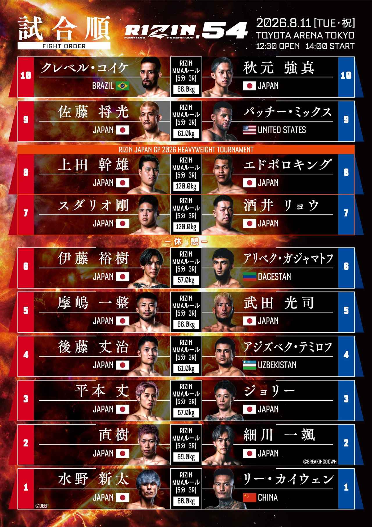 【2026最新】Rizin試合結果速報！勝敗を分けた理由と全対戦詳細