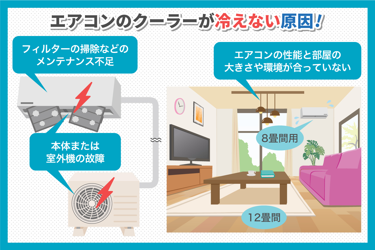 エアコンの冷房が効かない真相｜室外機とガス漏れ点検・2026年最新相場