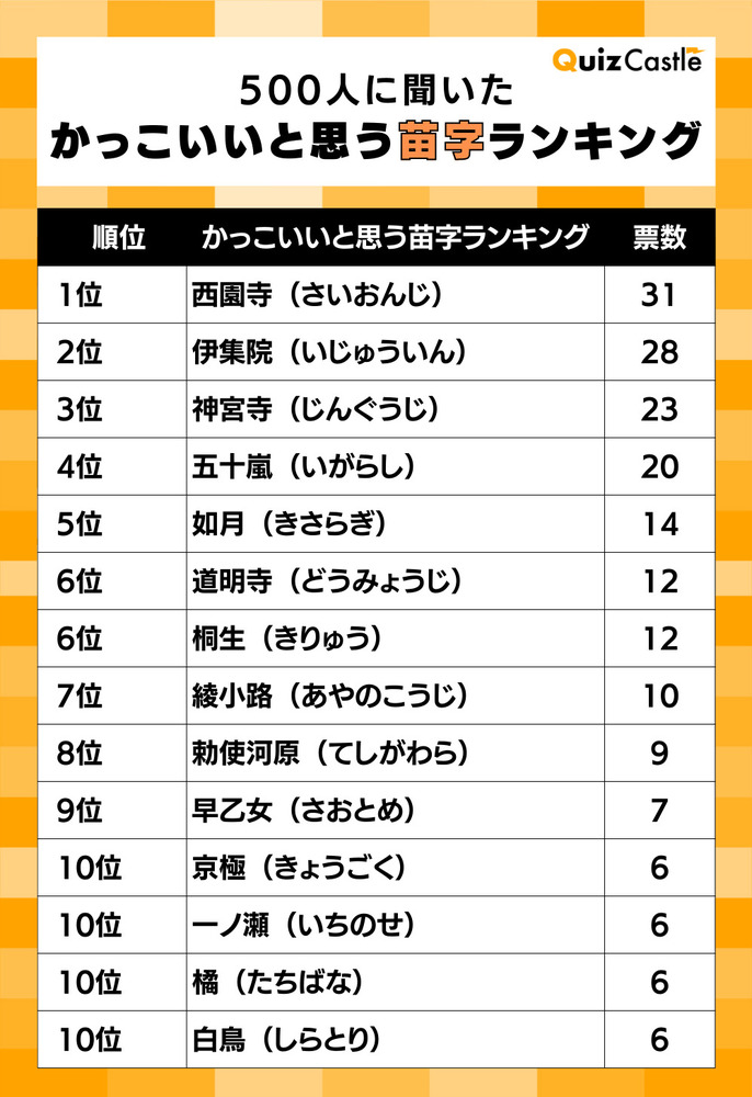 【2026年最新】名前が紡ぐ美意識とアイデンティティ——なぜ私たちは「かっこいい苗字」に惹かれるのか